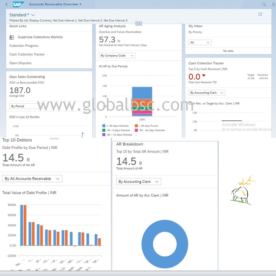 SAP HANA Data with our SAP FIORI Solution