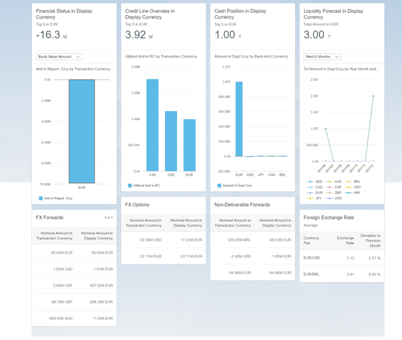 SAP Business One Analytics