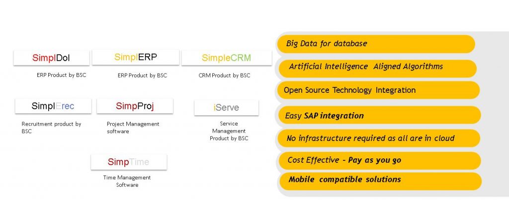 Simple ERP