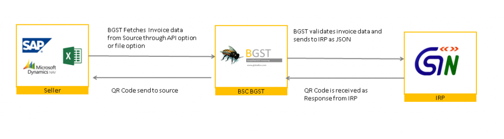 BSC Global GST E Way Billing