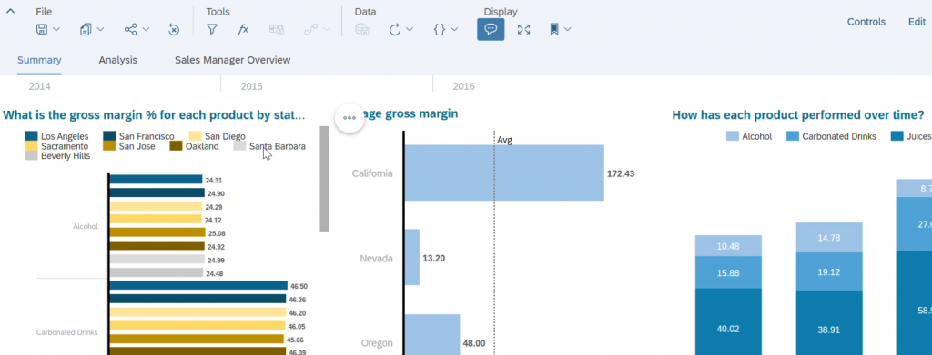 Ready to use Reports and Dashboards