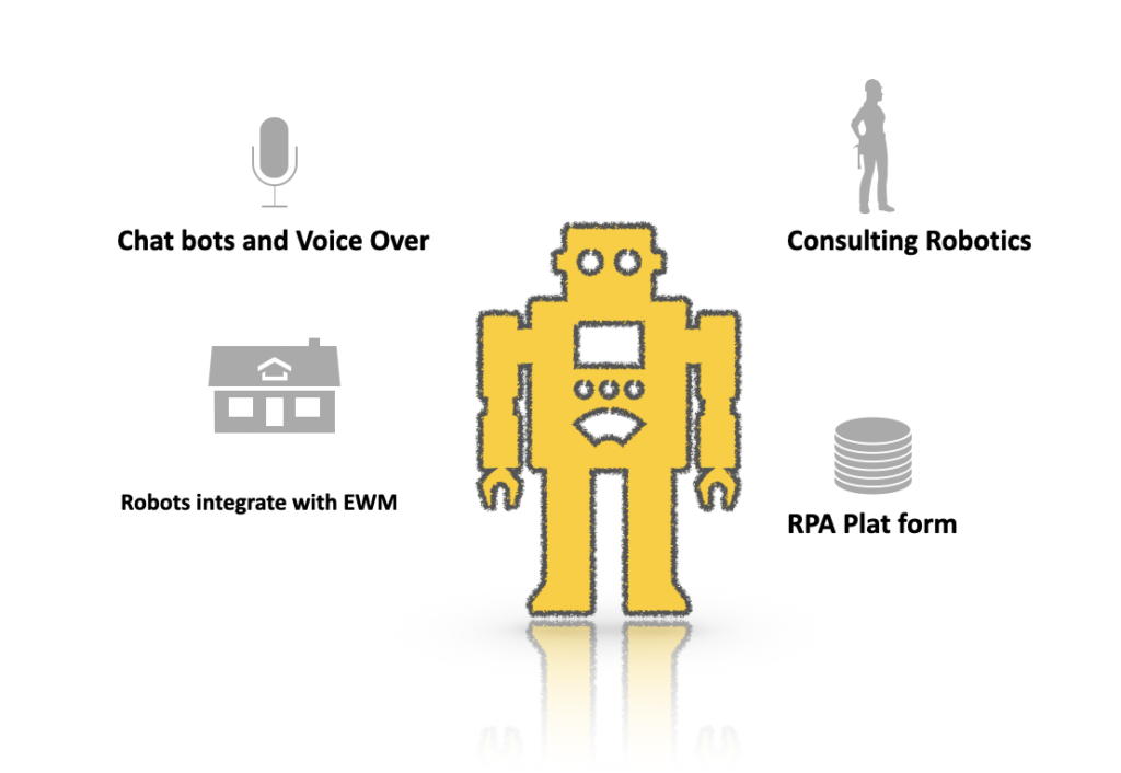 Robotics RPA