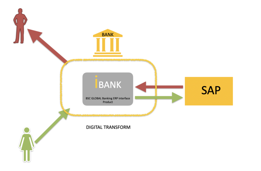 IBank Solution by BSC Global