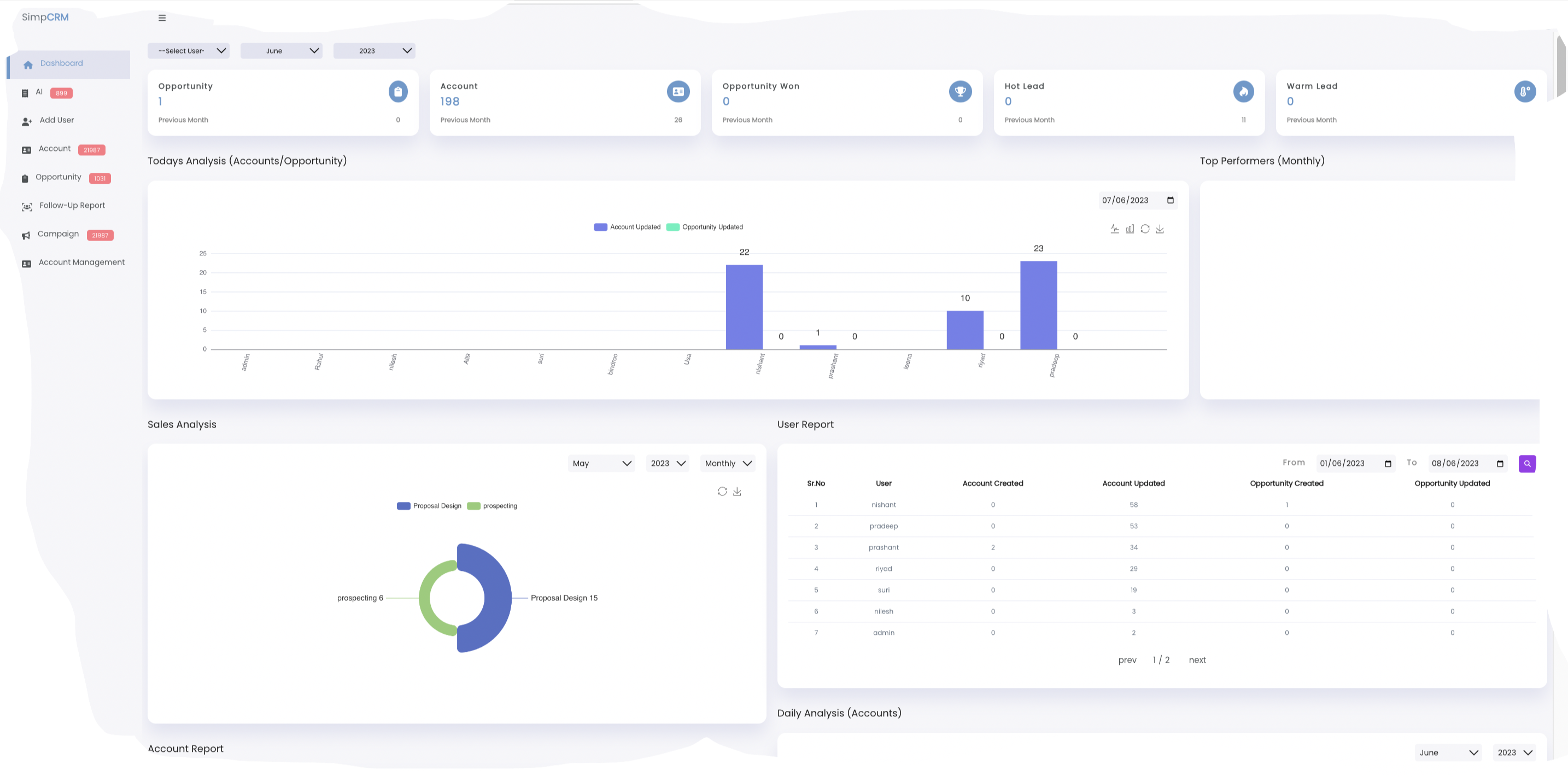 dashboard simpcrm