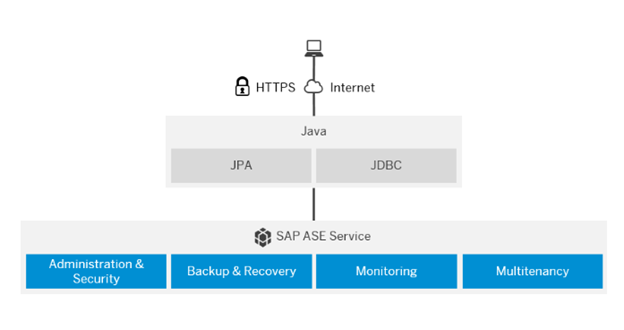 DISASTER RECOVERY IN SAP 1