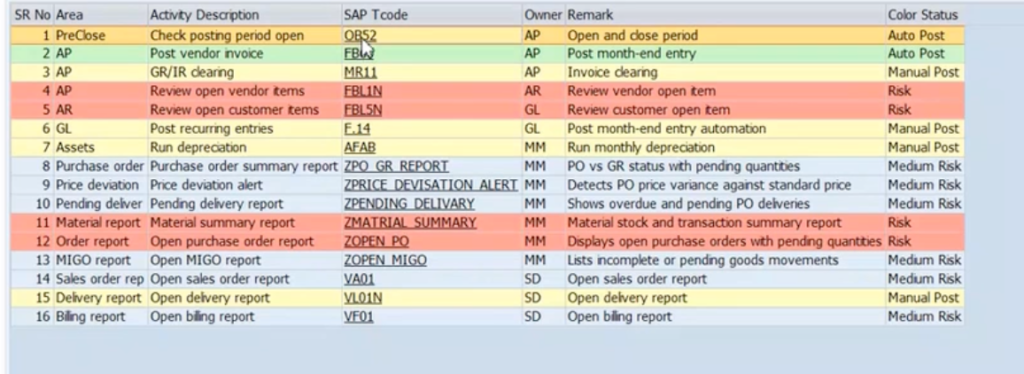 Simprecon – SAP-Native Financial Reconciliation & Close Automation - BSC GLOBAL SAP financial close automation credentials and certifications