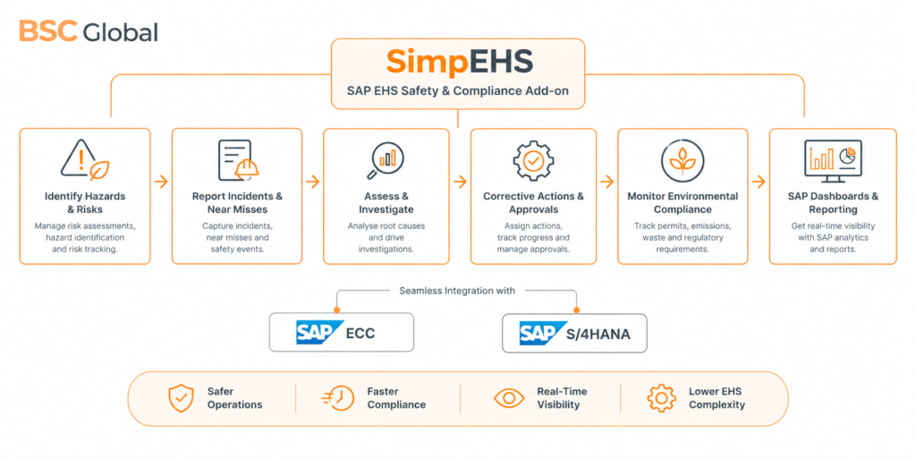 SAP EHS add-on dashboard - SimpEHS by BSC Global