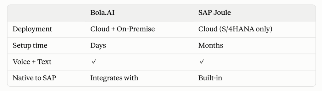 Bola.AI voice and text AI assistant interface for SAP